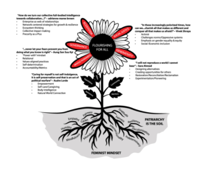 Vector Design by 91.kremena.petrova for Eve-Volution Inc | Design: #21538667