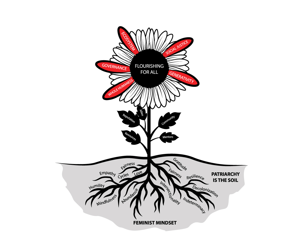 Vector Design by 91.kremena.petrova for Eve-Volution Inc | Design #21538668