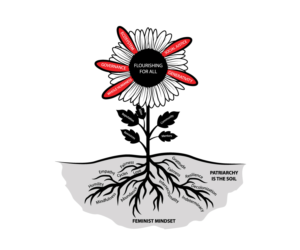 Vector Design by 91.kremena.petrova for Eve-Volution Inc | Design: #21538668