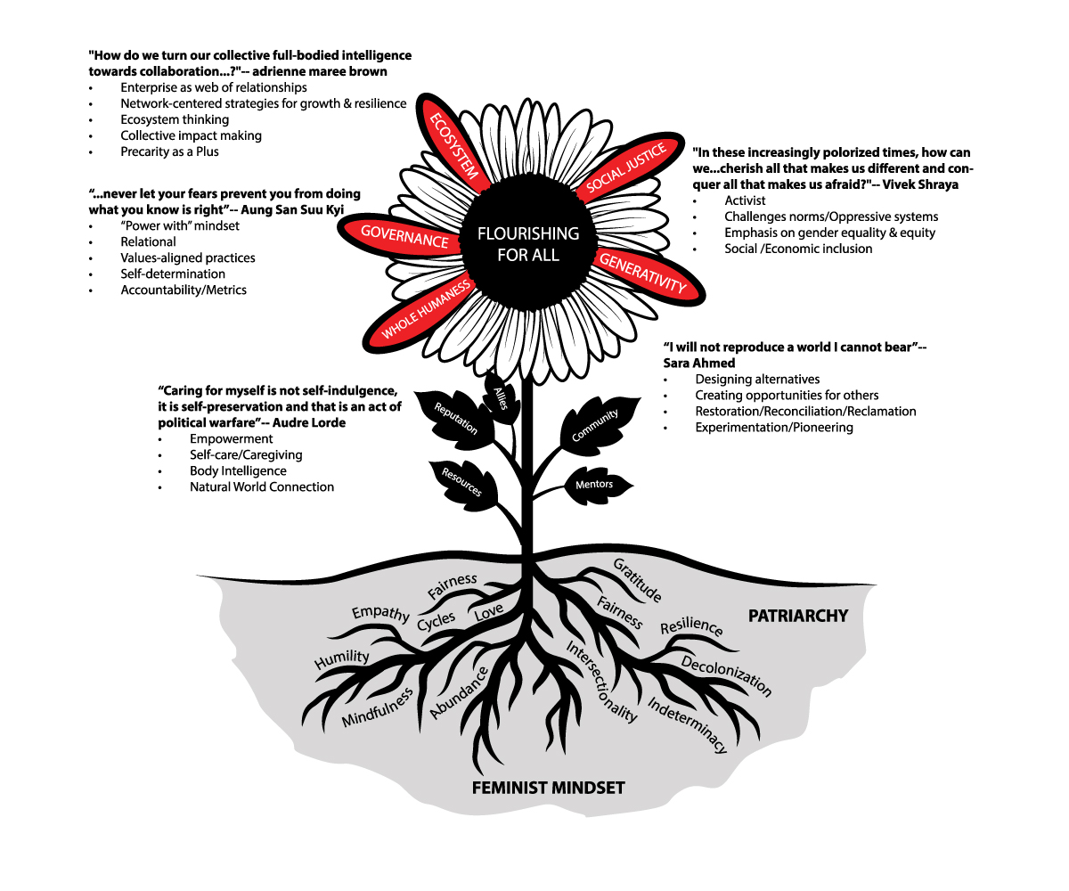 Design Vectoriel par 91.kremena.petrova pour Eve-Volution Inc | Design #21541299