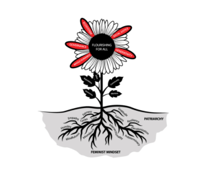 Vector Design by 91.kremena.petrova for Eve-Volution Inc | Design: #21541301