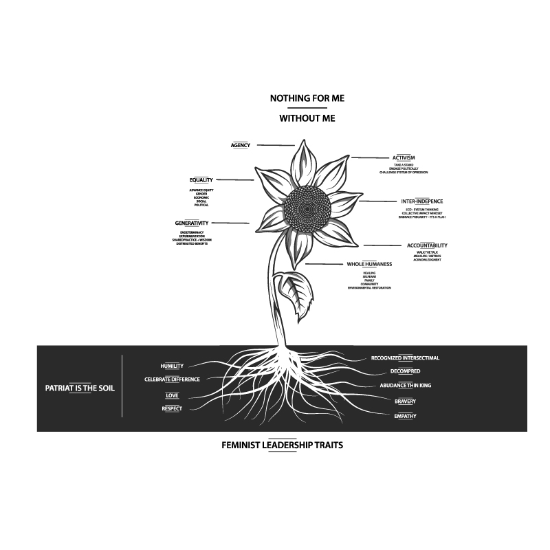 Vector Design by HELLOCRUNK for Eve-Volution Inc | Design #21516792