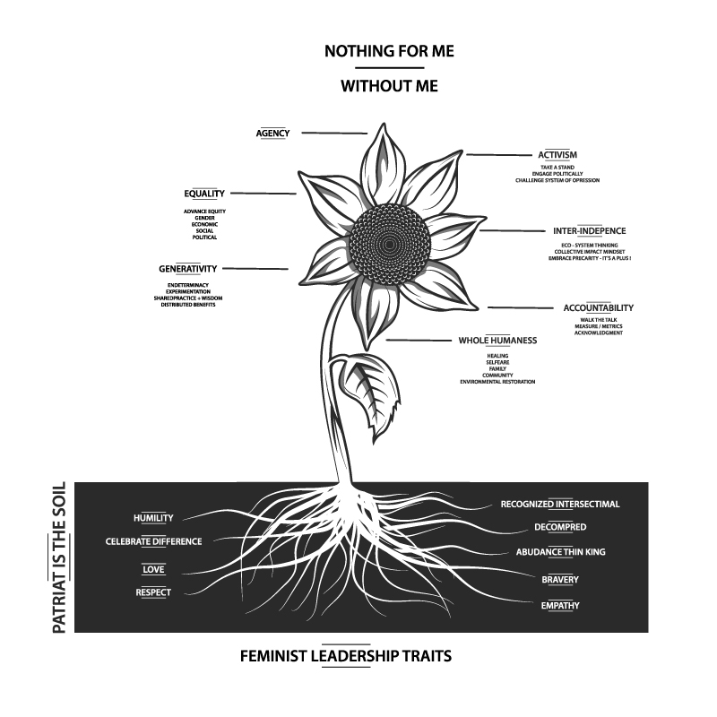 Design Vectoriel par HELLOCRUNK pour Eve-Volution Inc | Design #21516804