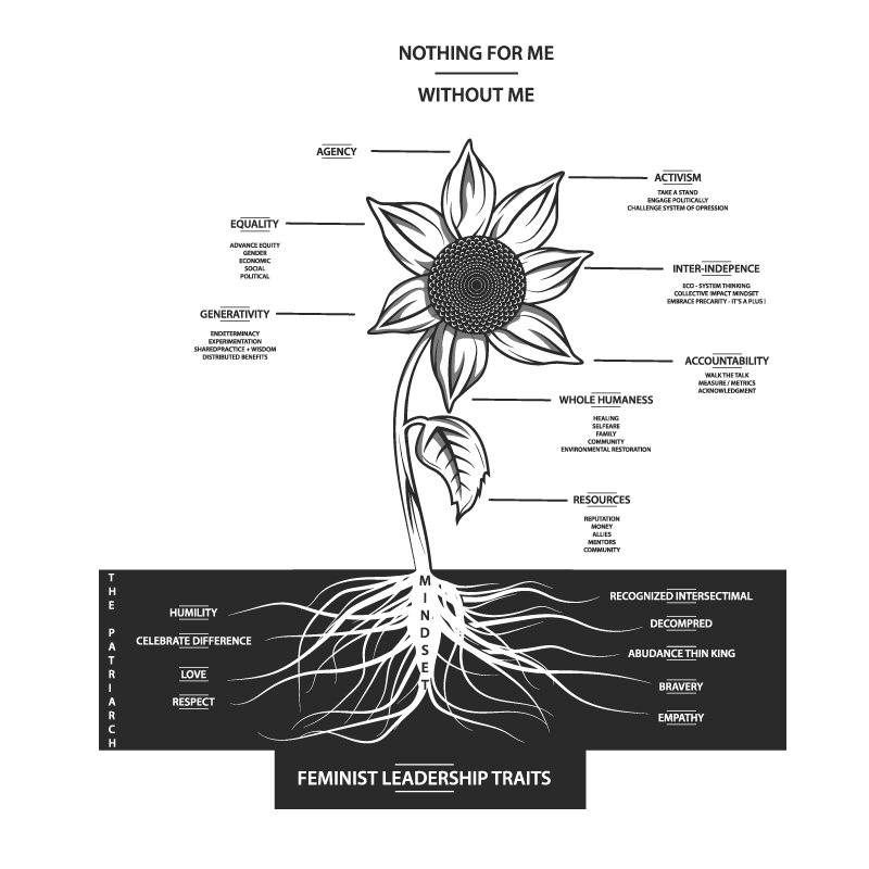 Vector Design by HELLOCRUNK for Eve-Volution Inc | Design #21516879