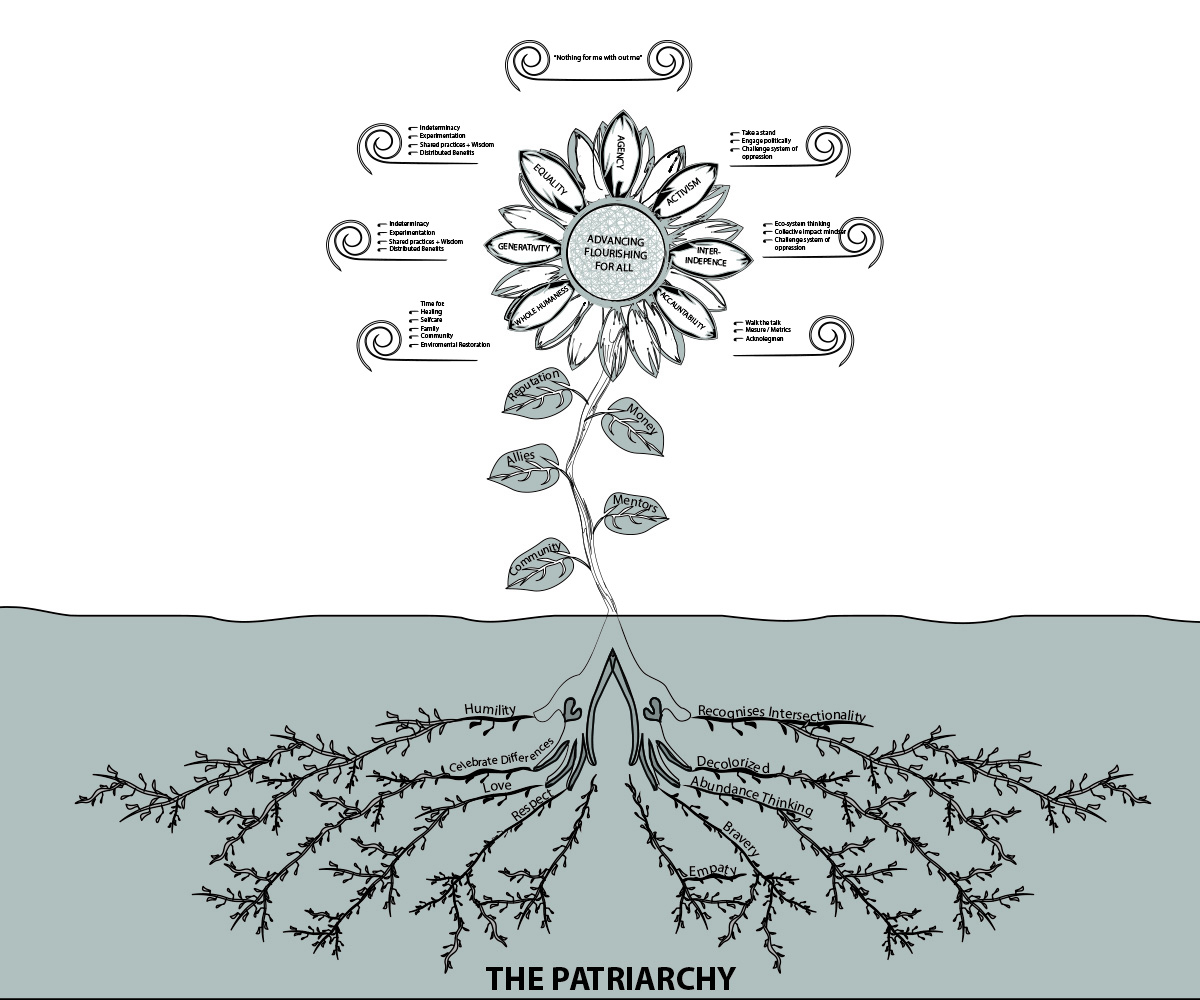 Design Vectoriel par MaxWill Design pour Eve-Volution Inc | Design #21467898