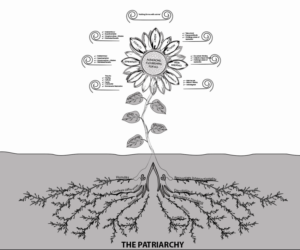 Vector Design by MaxWill Design for Eve-Volution Inc | Design: #21467898