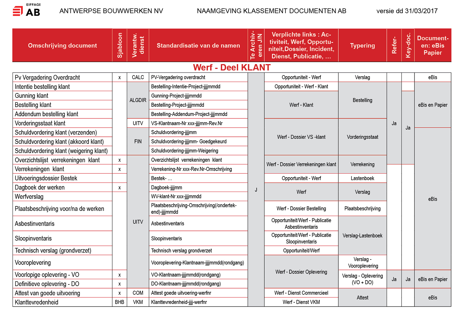 Graphic Design by Sheingart for this project | Design #21442351