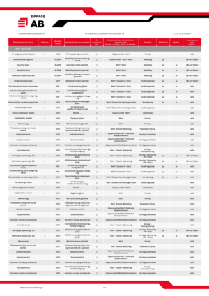 Revamp a boring document into something that looks SEXY and is EASY to read | Grafik-Design von Nightmist