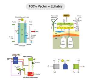 redrawing for book chapter fuel cells | Graphic Design by vcreatived