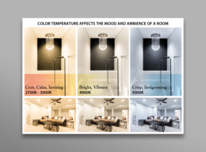 Design Graphique par Viraj Perera pour ce projet | Design : #21481284