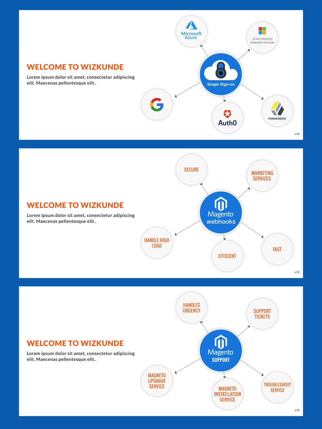 Web Design by pb for GoGento | Design #21497159