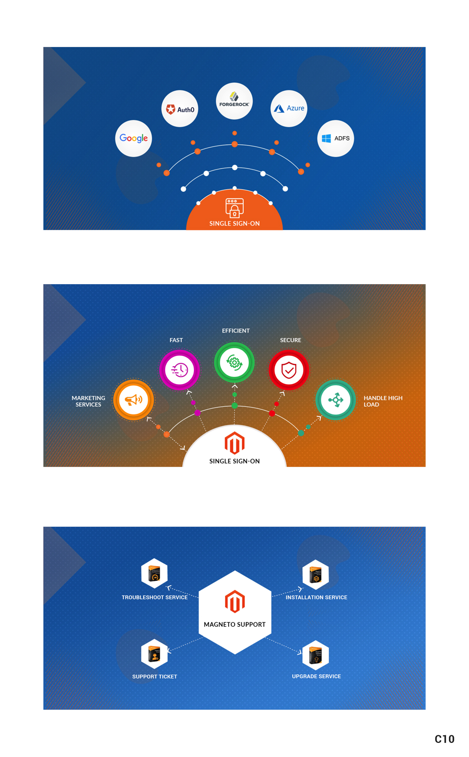 Web Design by pb for GoGento | Design #21505325