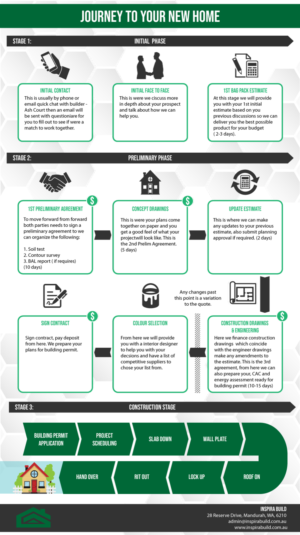 Building business client journey document | Grafik-Design von DesignerGuide