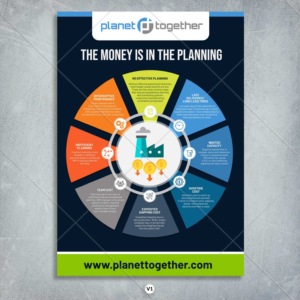 Infographic of money lost in factories due to poor planning | Grafik-Design von DA.