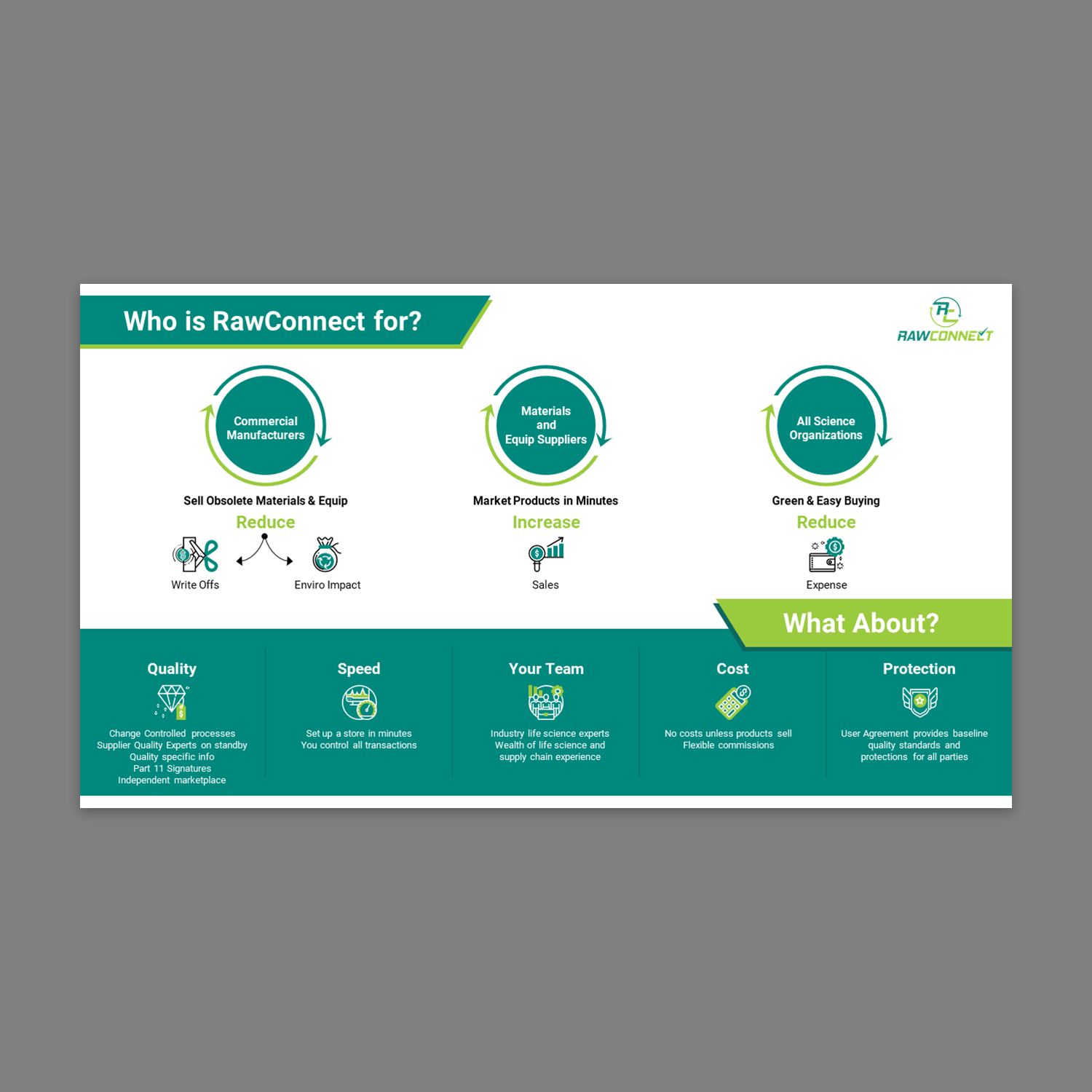 Graphic Design by Imazing for RAWCONNECT-QC | Design #21552690