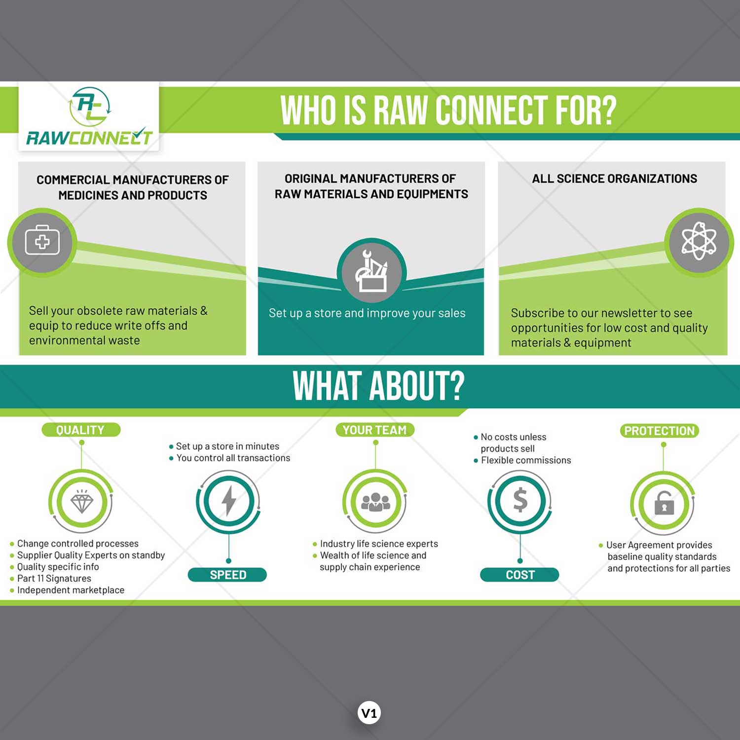 Design Graphique par DA. pour RAWCONNECT-QC | Design #21540753