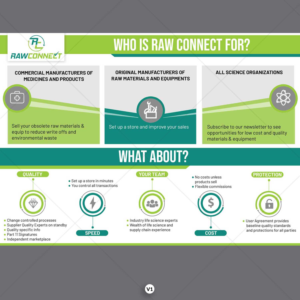 Infographic for a Virtual Life Science Marketplace | Graphic Design by DA.