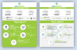 Infographic for a Virtual Life Science Marketplace | Graphic Design by IndreDesign