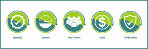 Graphic Design by Creativeadpro for RAWCONNECT-QC | Design: #21532731