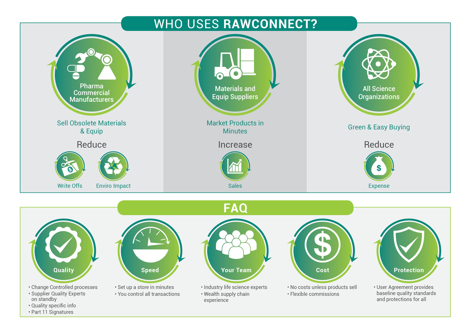 Graphic Design by Creativeadpro for RAWCONNECT-QC | Design #21554720