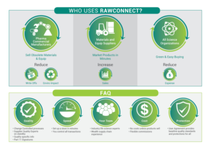 Graphic Design by Creativeadpro for RAWCONNECT-QC | Design: #21554720