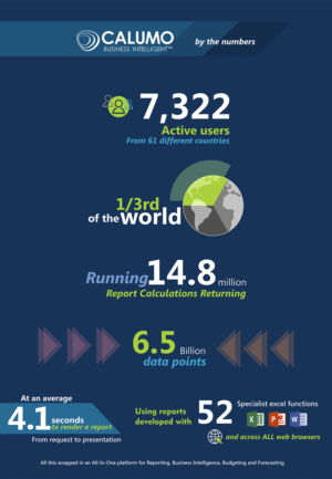 Fun but corporate B2B Infographic | Design Graphique par mgfrontado