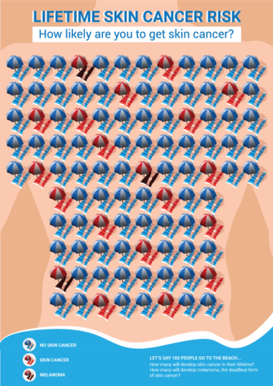 3 out of 100 people will get deadly skin cancer - we need a great illustration that shows this! | Illustration Design by GM