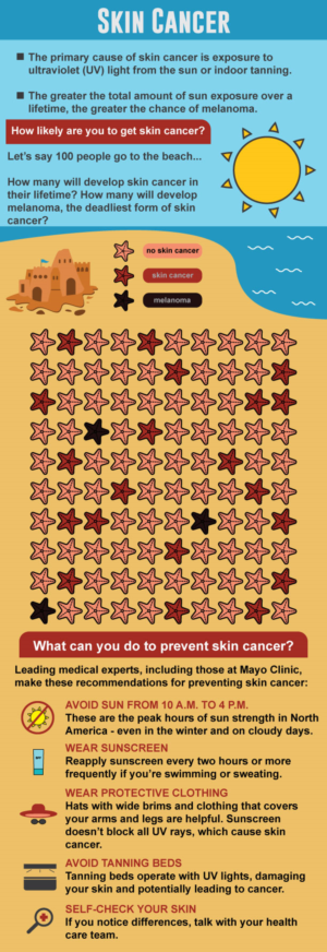 3 out of 100 people will get deadly skin cancer - we need a great illustration that shows this! | Illustration Design by maricreatives