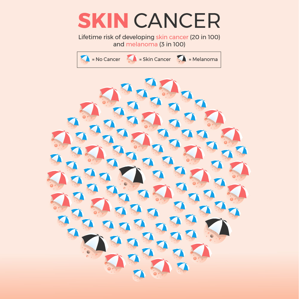 Illustration Design by ZISGraphics for University of utah | Design #21596326