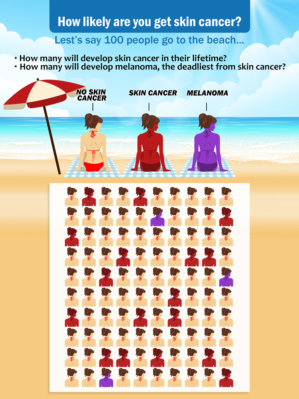 3 out of 100 people will get deadly skin cancer - we need a great illustration that shows this! | Illustration Design by icirotrisna