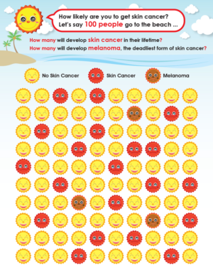 3 out of 100 people will get deadly skin cancer - we need a great illustration that shows this! | Illustration Design by - SWING -