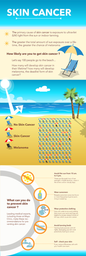 3 out of 100 people will get deadly skin cancer - we need a great illustration that shows this! | Illustration Design by SAI DESIGNS