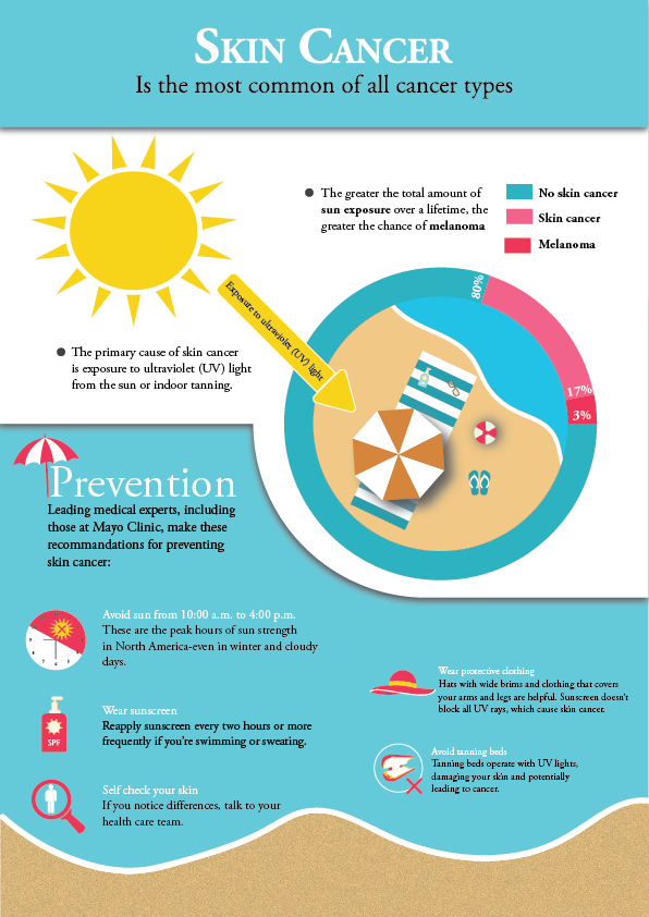 Illustration Design by Protima Khan for University of utah | Design #21599236