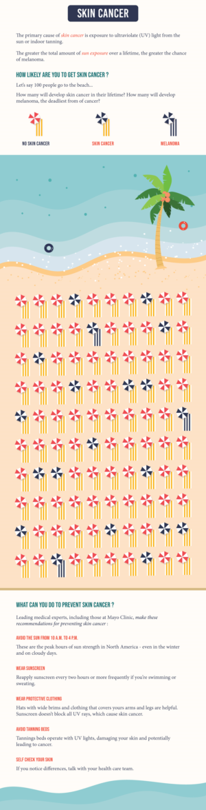 Illustration Design by Lokufiish Studio