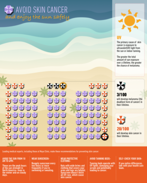 Illustration Design by Manvendra Singh 3 for University of utah | Design: #21596216