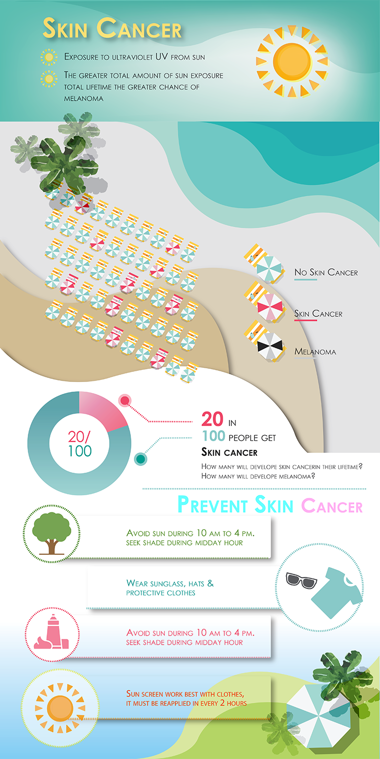 Illustration Design by nafizrahat for University of utah | Design #21599436