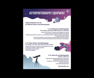 Astrophotography equipment infographic | Graphic Design by el_shekoo7