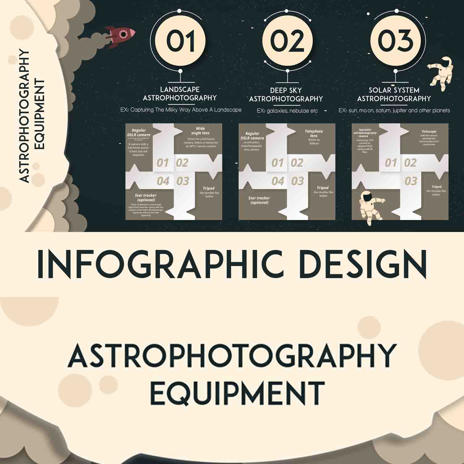 Graphic Design by SmitMangukiya for this project | Design #21581620