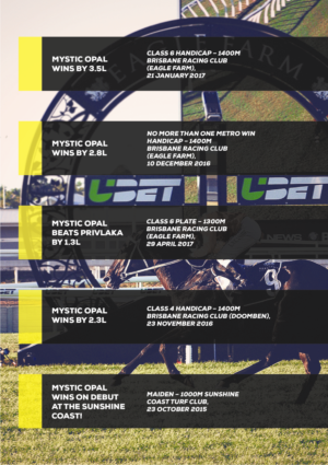 Flyer Design by Design by Emi 2 for this project | Design: #21606399