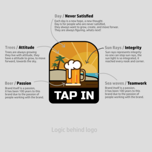 Diseño de Logo por kapilmoon para este proyecto | Diseño: #22960347