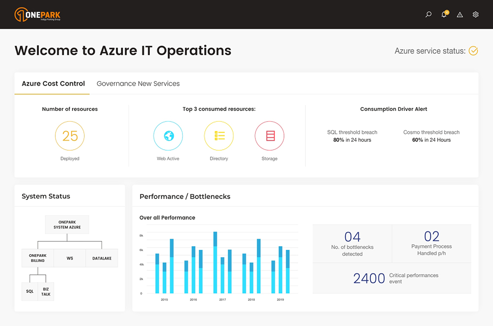 Web Design by Ved Web Services for this project | Design #21613404
