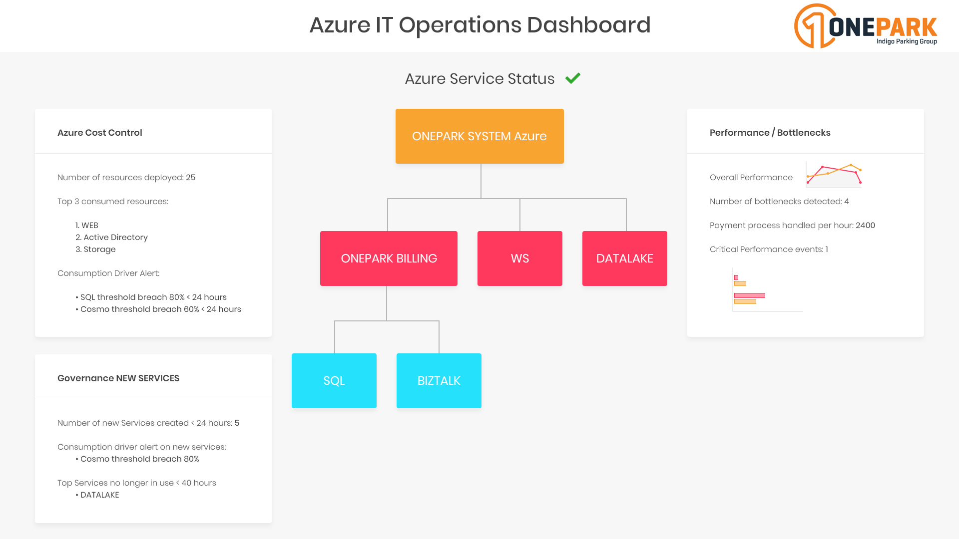 Web Design by Tazmani for this project | Design #21615154
