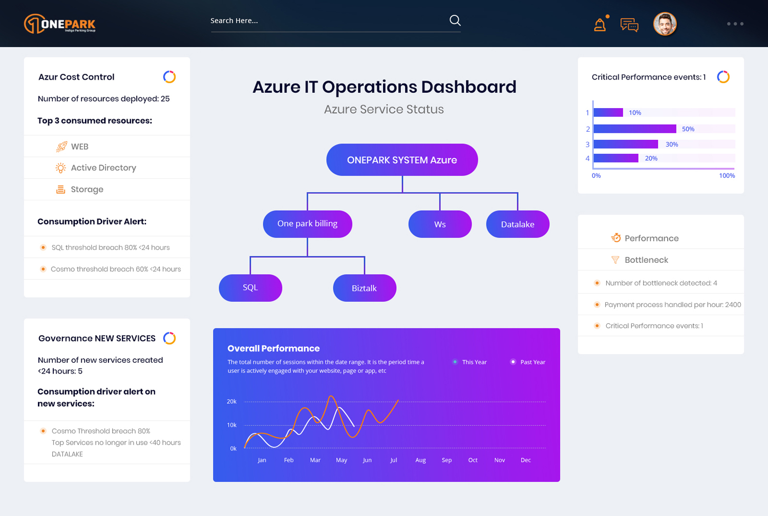 Web Design by AbhishekRoyBunty for this project | Design #21650068