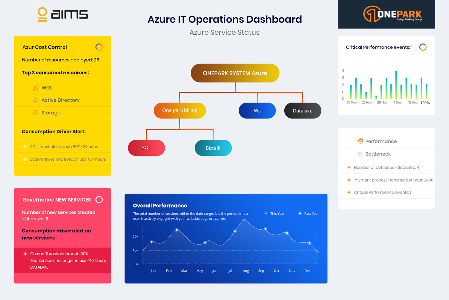 Diseño Web por AbhishekRoyBunty para este proyecto | Diseño #21667362
