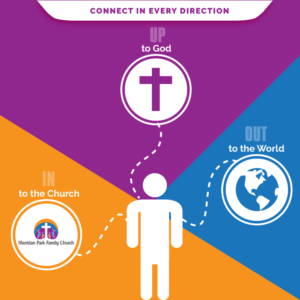 Diseño Infográfico por Abhinash para Sheridan Park Family Church | Diseño: #21625667