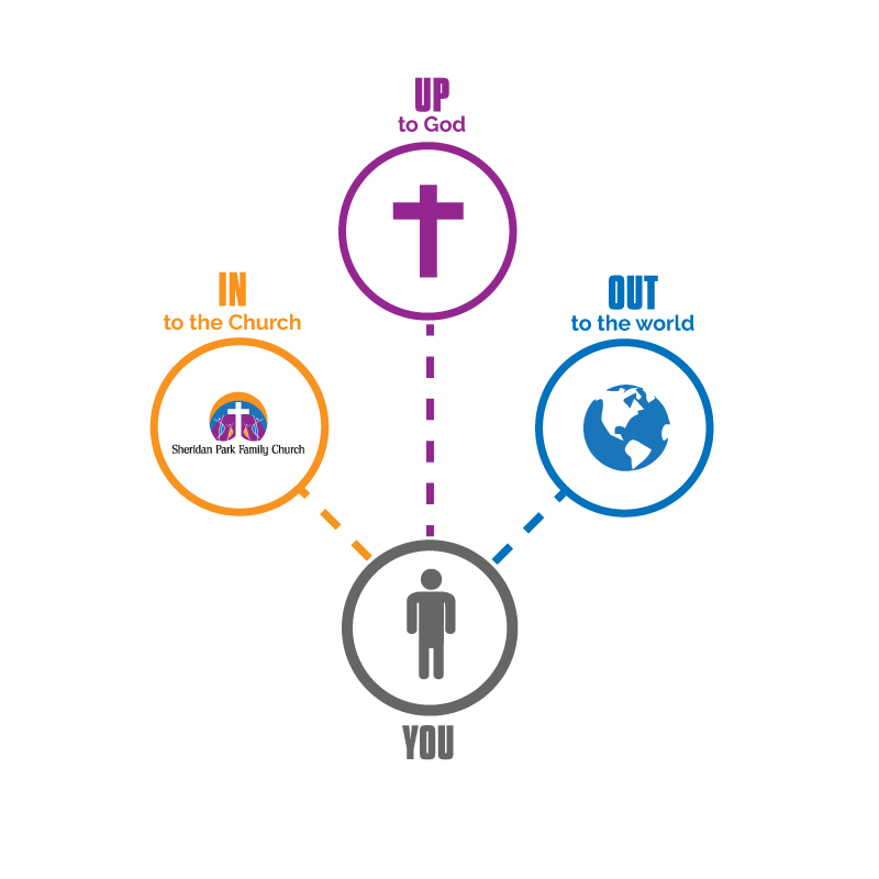 Infographic Design by Abhinash for Sheridan Park Family Church | Design #21631219