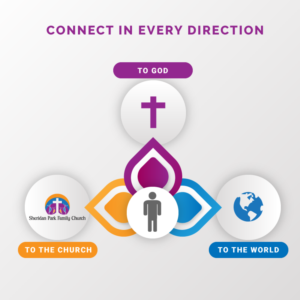 Infographic Design by Abhinash for Sheridan Park Family Church | Design: #21647220