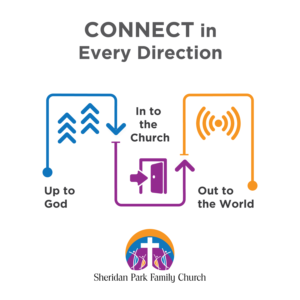 Infographic Design by Annie Creative Service for Sheridan Park Family Church | Design: #21668223