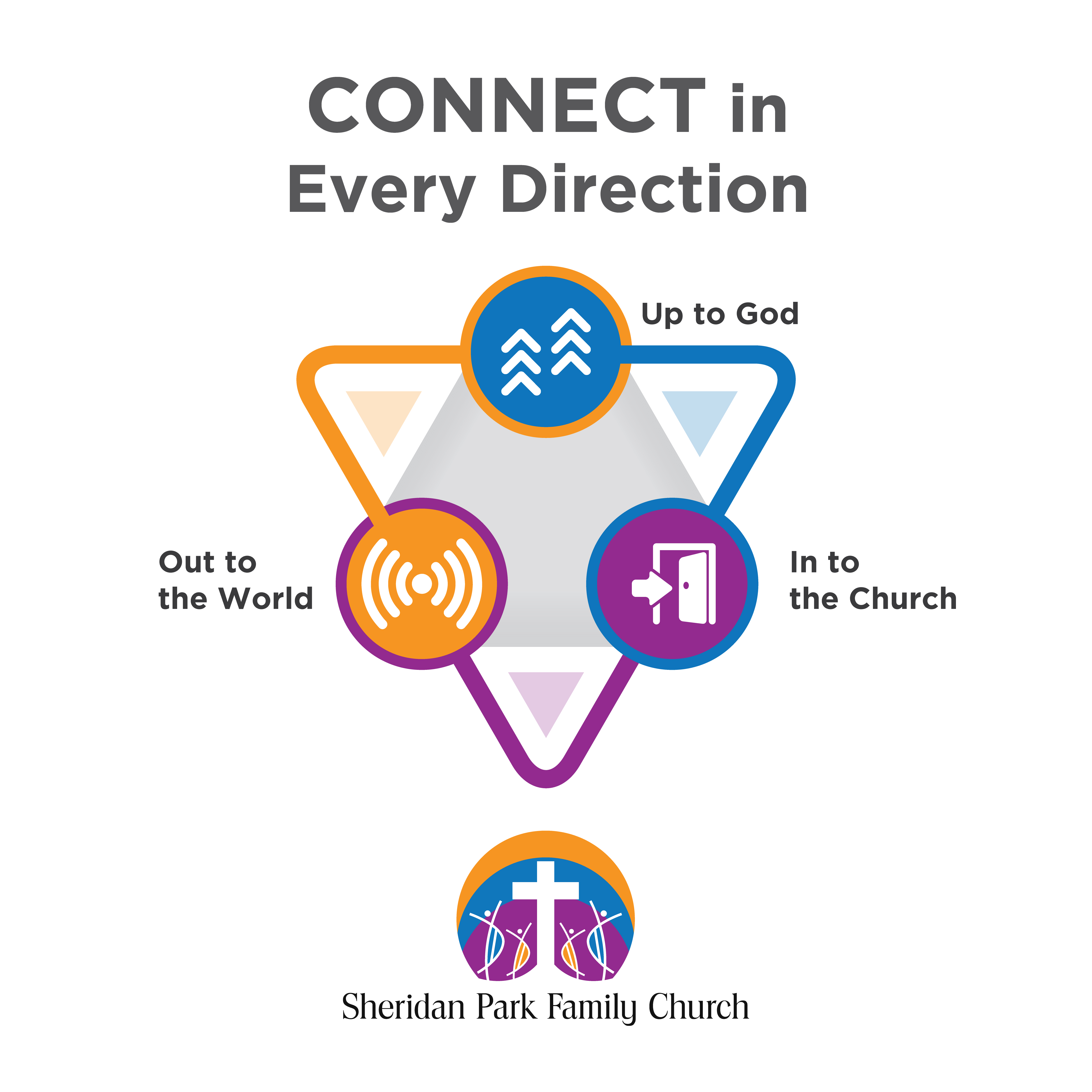 Infographic Design by Annie Creative Service for Sheridan Park Family Church | Design #21690884