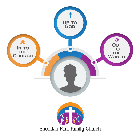 Infographic Design by DesignerGuide for Sheridan Park Family Church | Design #21654358